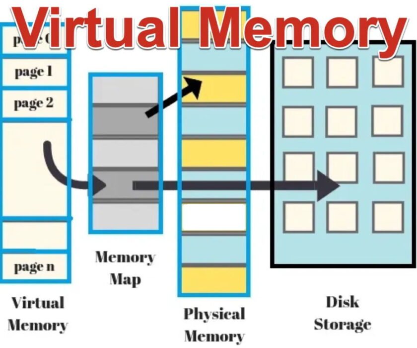 Memoria-Virtual-copia_2