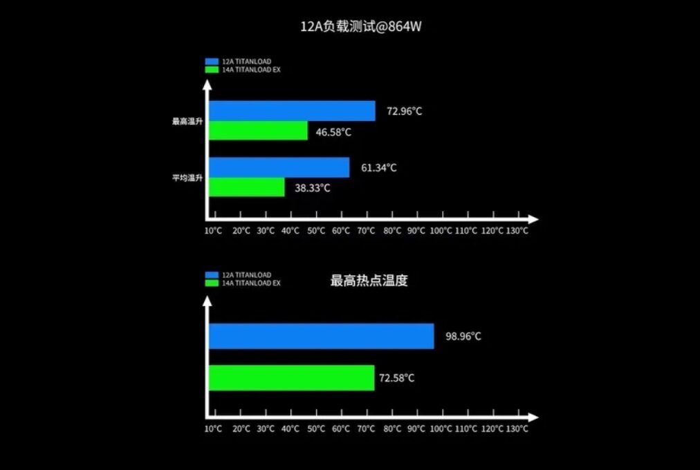alimentacion-TITANLOAD