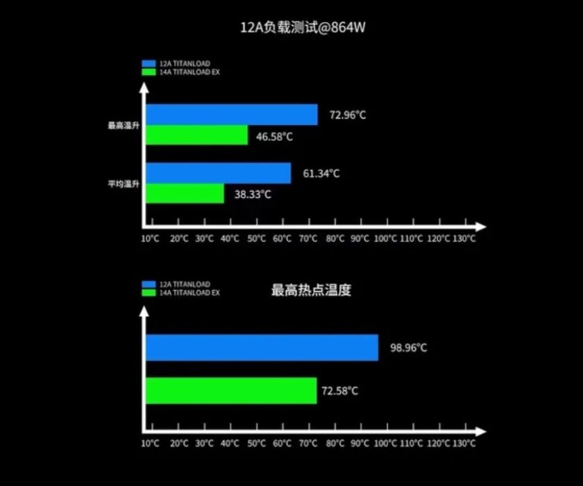 alimentacion-TITANLOAD