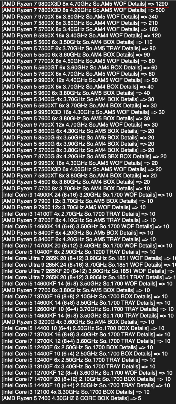 procesadores-mas-vendidos-Mindfactoryde_