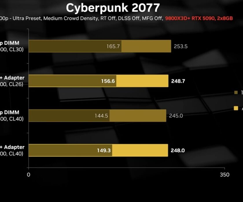 rendimiento-adaptadores-SODIMM-a-DIMM