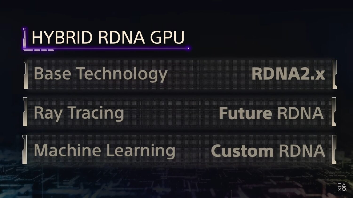 PS5-Pro-GPU-arquitectura