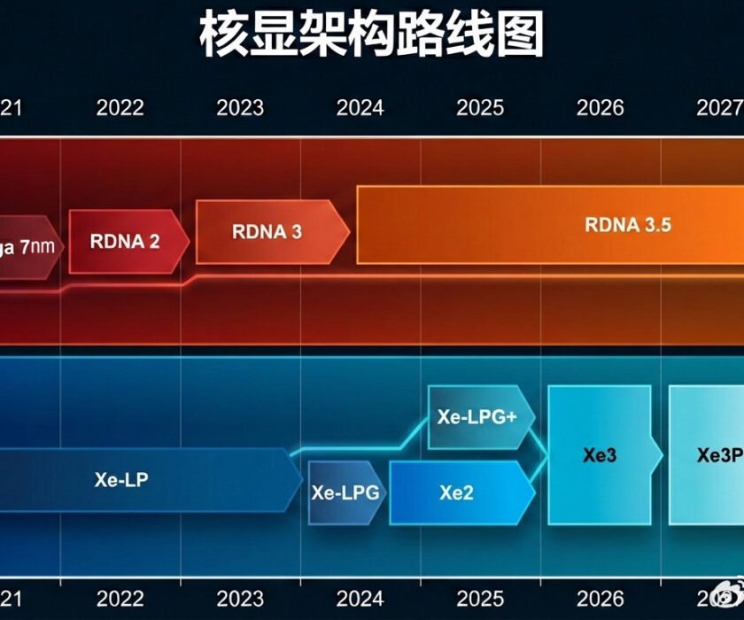 hoja-de-ruta-AMD-RDNA-35