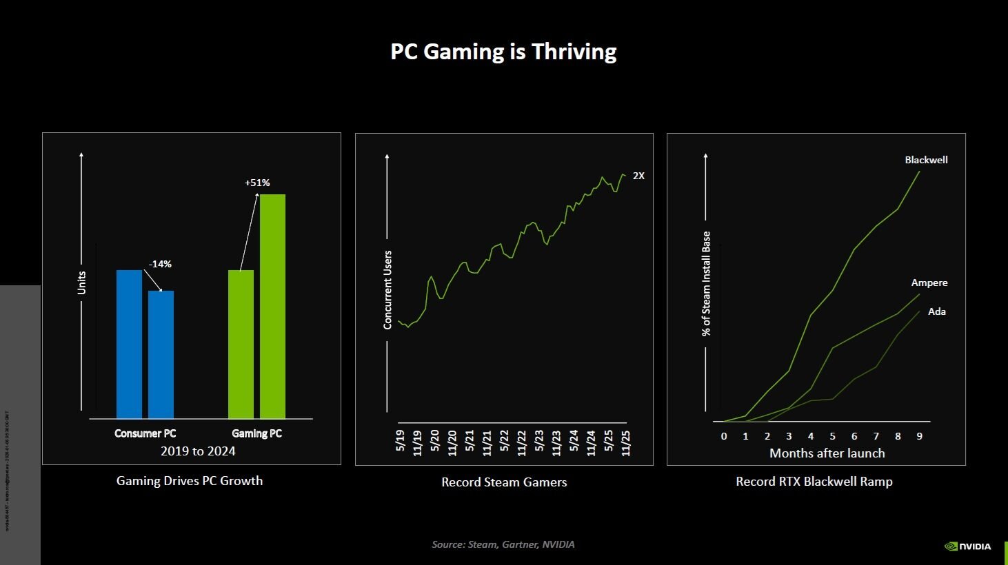 nvidia-PC-estado-gaming