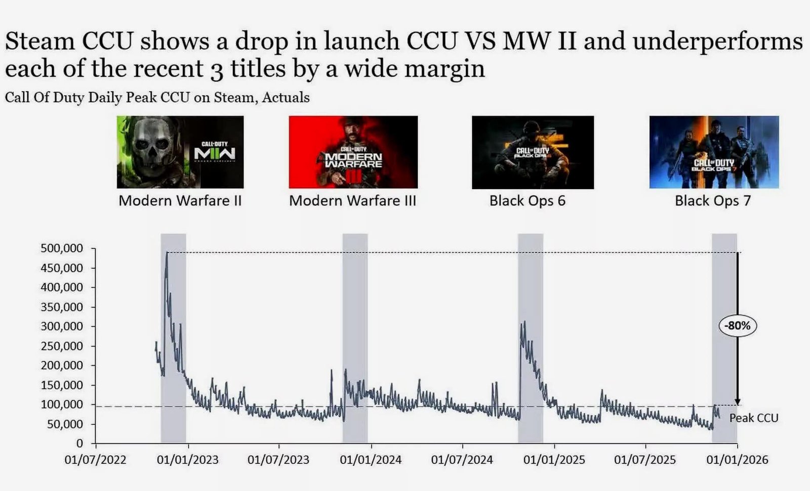 ventas-call-of-duty-black-ops-7