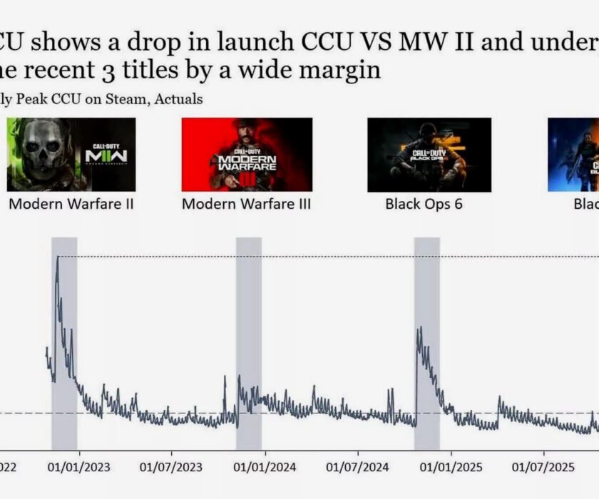 ventas-call-of-duty-black-ops-7