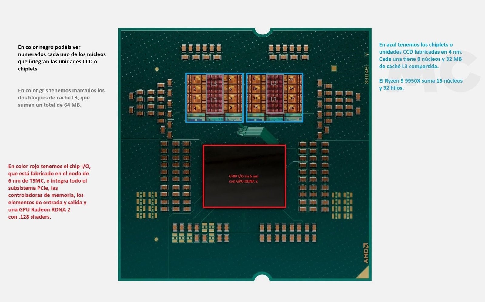 Ryzen-9-9950X-encapsulado-especificaciones