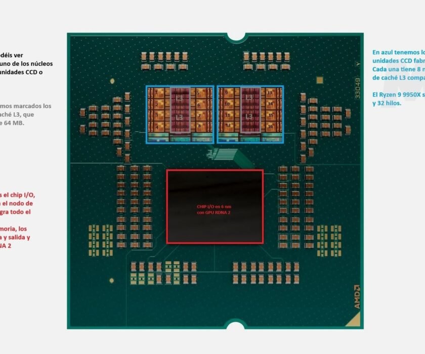 Ryzen-9-9950X-encapsulado-especificaciones