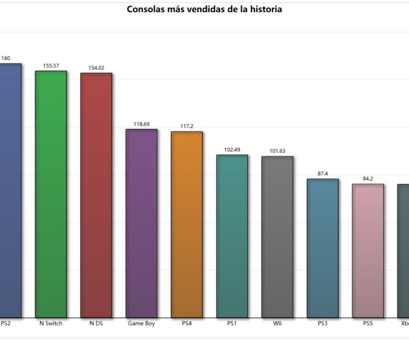 consolas-mas-vendidas-de-la-historia