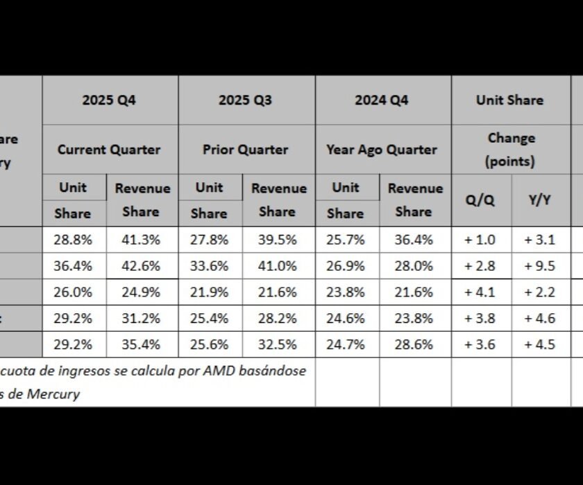 cuota-de-mercado-AMD-2025-T4