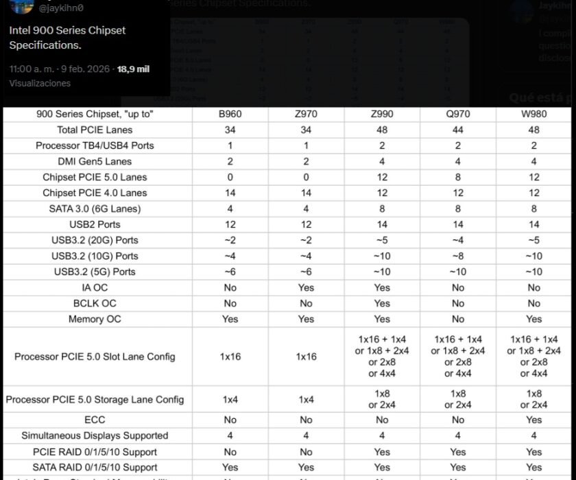 intel-chipset-lga-1954