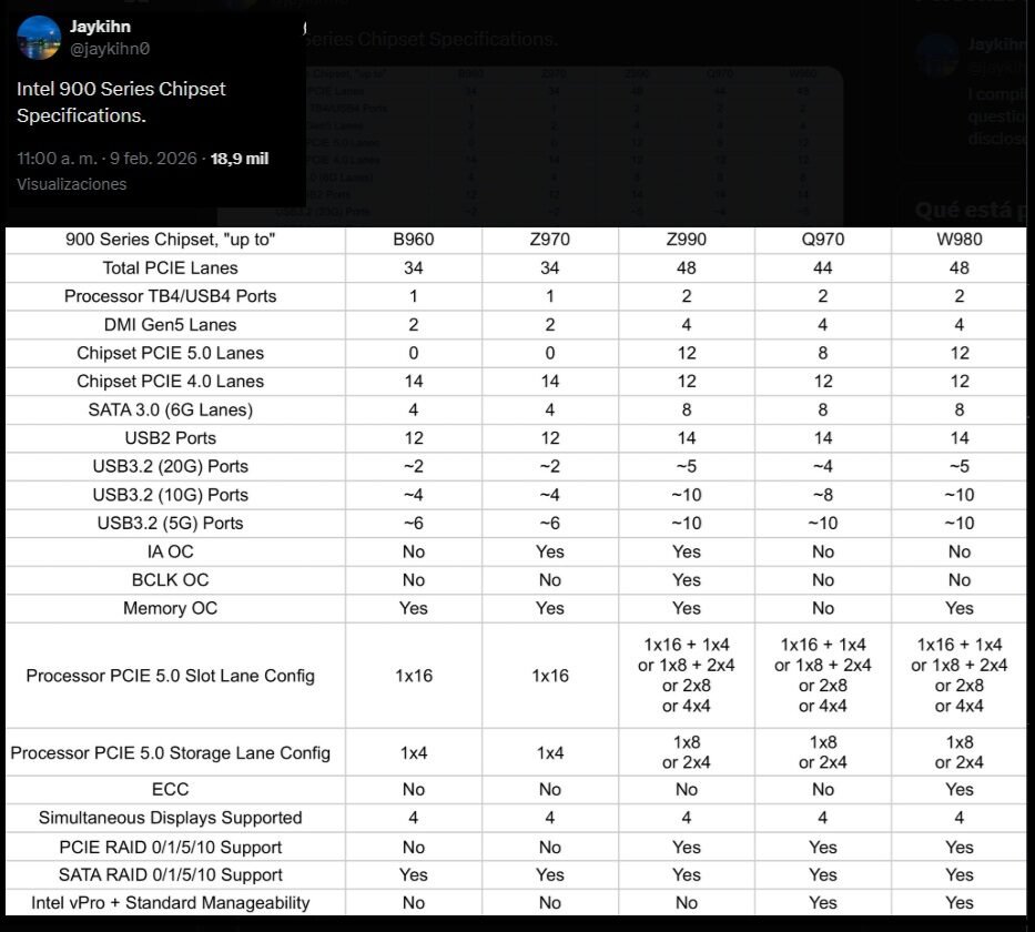 intel-chipset-lga-1954
