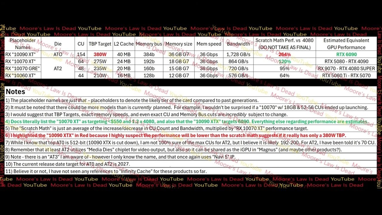 radeon-rx-10000-especificaciones