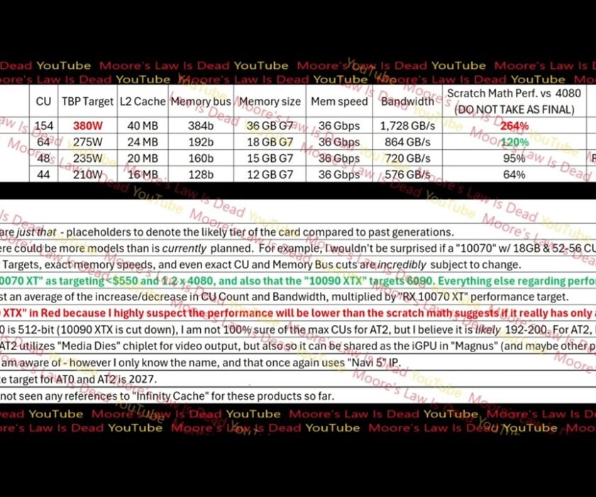 radeon-rx-10000-especificaciones