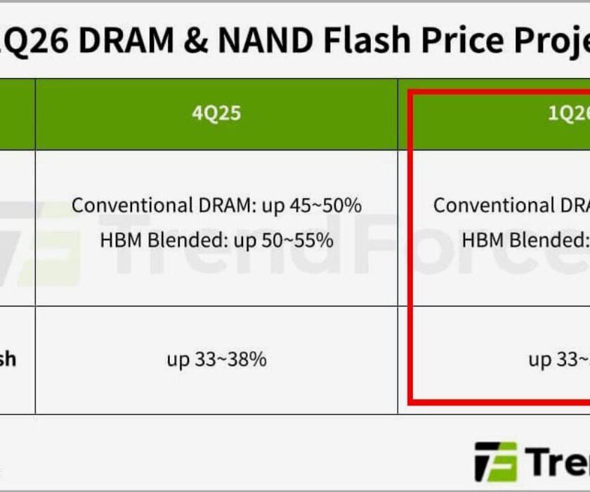 subida-de-precios-de-la-memoria-DRAM-y-NAND-Flash-2026-1