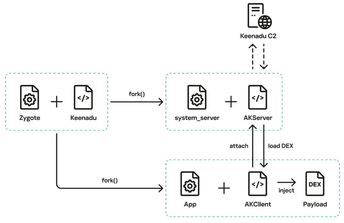 tablets_Android_baratos_2