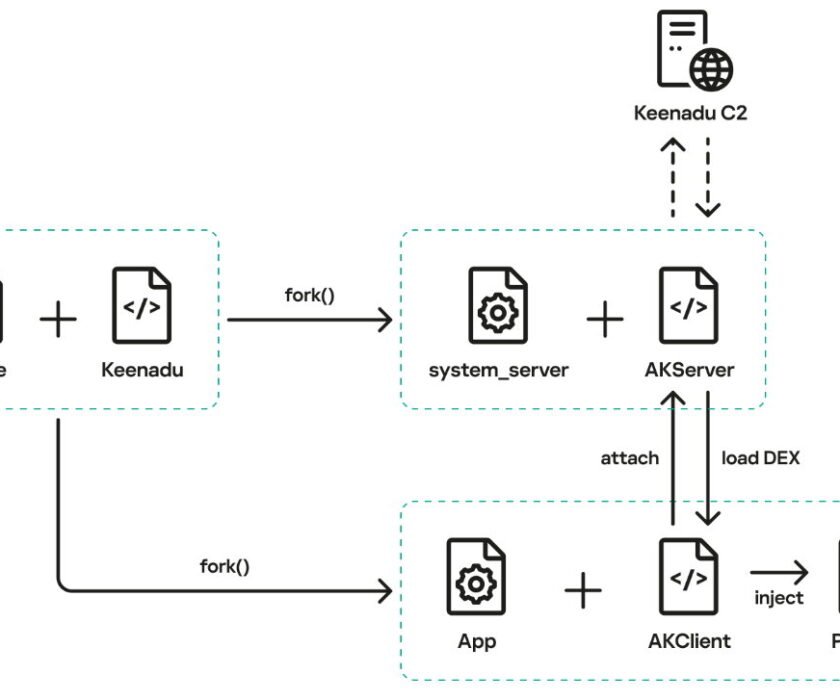 tablets_Android_baratos_2