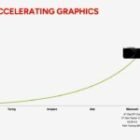 Tarjetas gráficas un millón de veces más potentes en trazado de trayectorias: así será el futuro del gaming, gracias a la IA