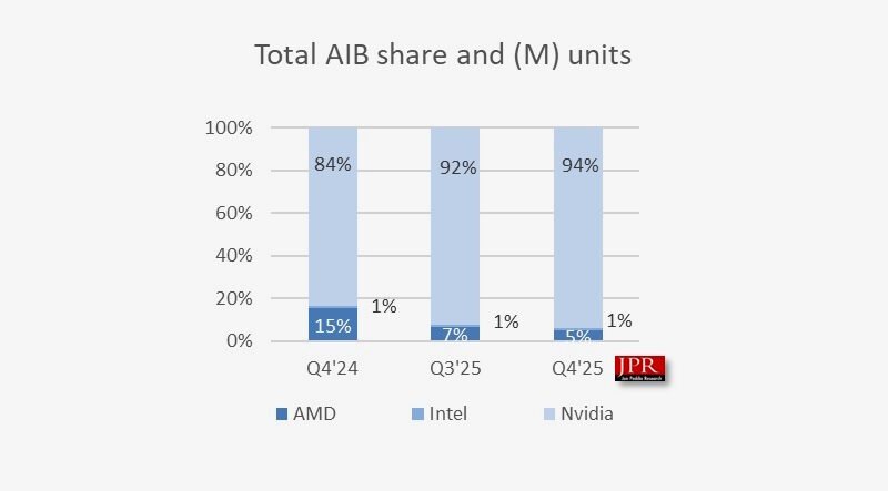 cuota-tarjetas-graficas