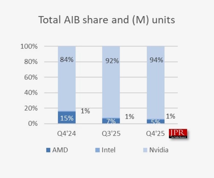 cuota-tarjetas-graficas