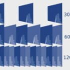Windows 11 se prepara para soportar monitores de más de 1.000 Hz
