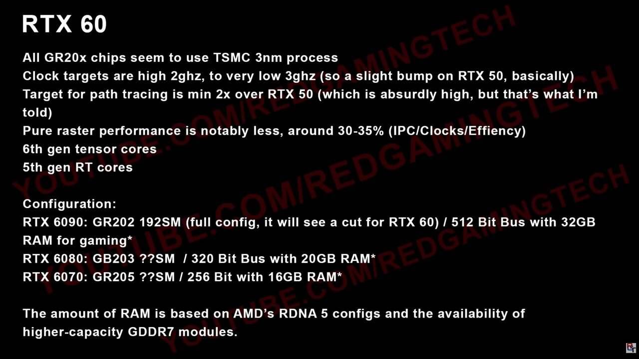informacion-GeForce-RTX-60