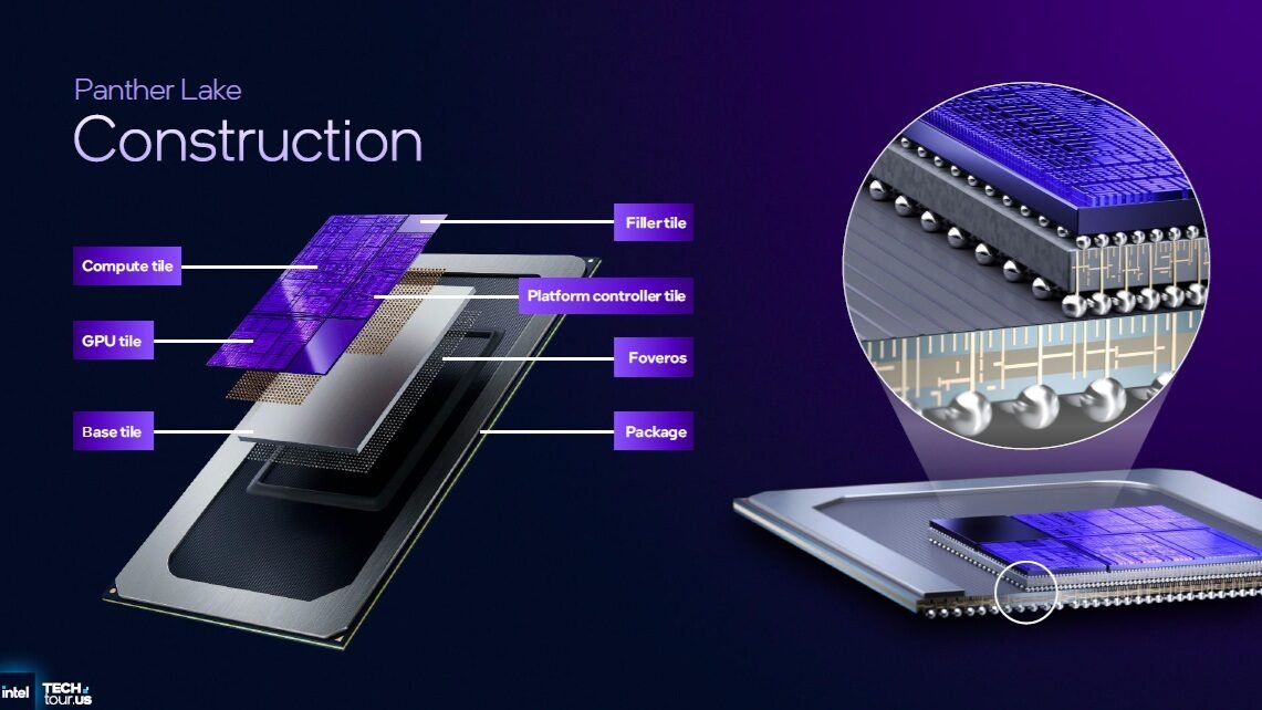 intel-panther-lake