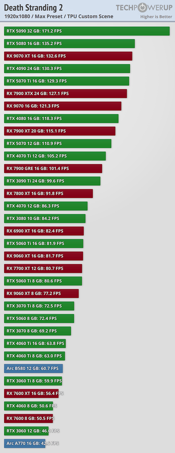 rendimiento-death-stranding-2-1920-1080