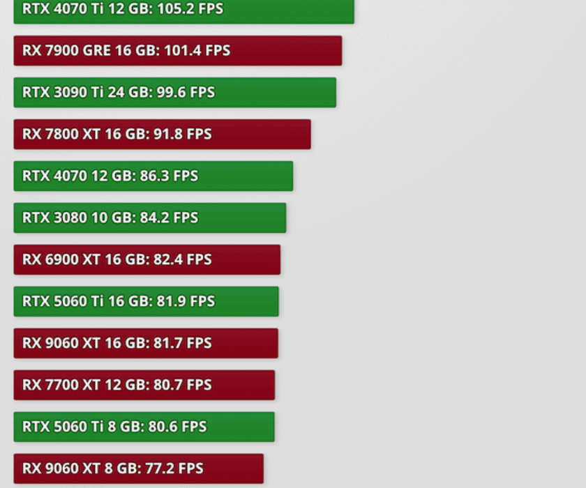 rendimiento-death-stranding-2-1920-1080