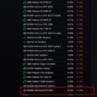 Cambios drásticos en Steam: Windows 11 se hunde, Windows 10 gana y la GeForce RTX 5070 es la tarjeta gráfica más popular