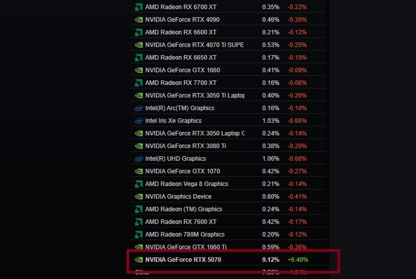 steam-geforce-rtx-5070
