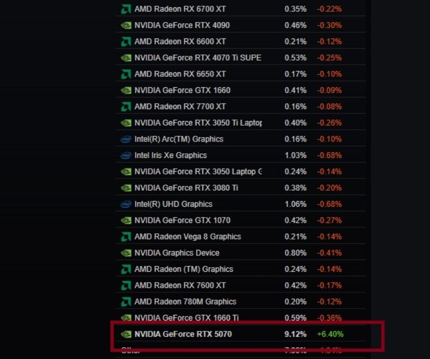 steam-geforce-rtx-5070
