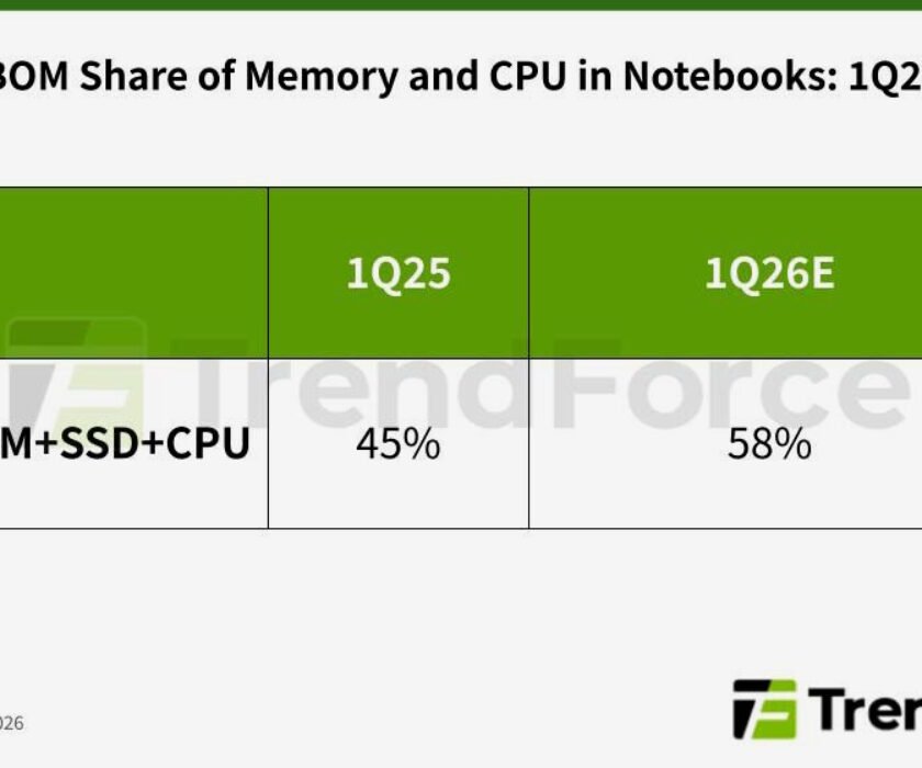 subida-precios-cpu-ram-ssd