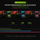 DLSS Enabler permite activar Multi-Frame Generation x5 y x6 en GPUs no compatibles