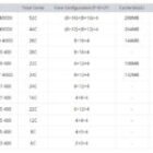 Intel Nova Lake-S: memoria caché monumental para destronar a los Ryzen de AMD