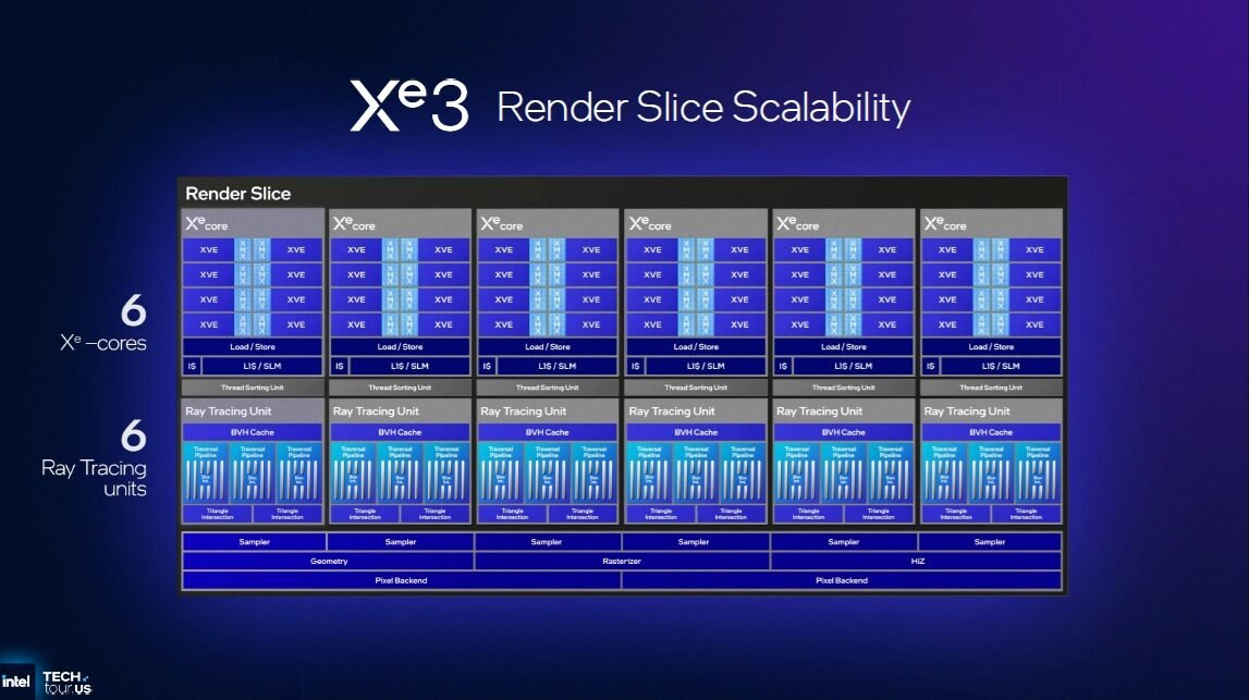 Intel-Xe3