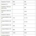 Raspberry Pi 4 con 3 GB, nueva versión contra el RAMmageddon