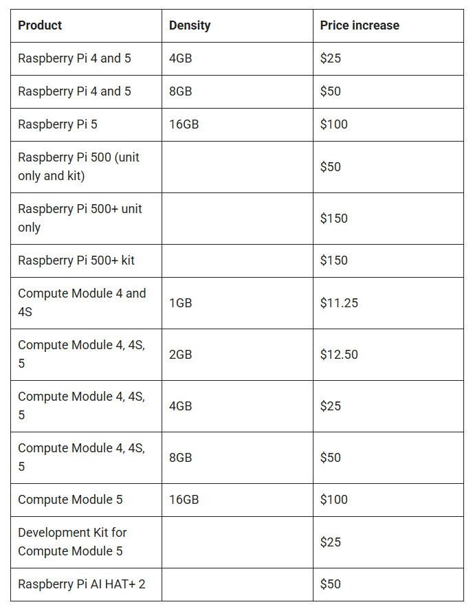 Raspberry_Pi_4_con_3_GB_2