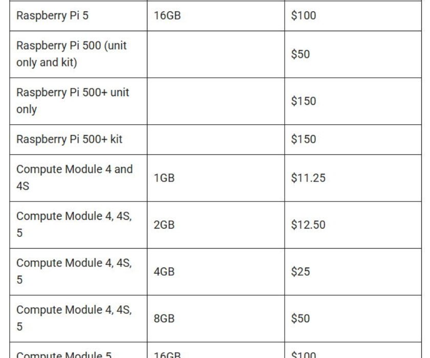Raspberry_Pi_4_con_3_GB_2