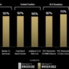 Ya sabemos el precio del Ryzen 9 9950X3D2 y no te va a gustar