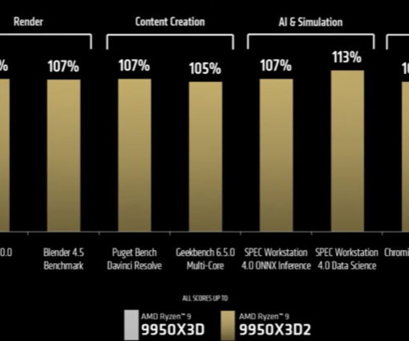 Ryzen_9_9950X3D2_2