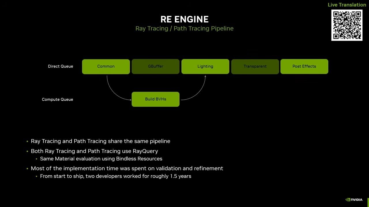 cola-trazado-de-trayectorias-NVIDIA-Capcom