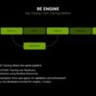 Resident Evil Requiem y Pragmata utilizan SER, ReSTIR GI y DLSS RR: ¿sabes qué son y por qué importan?