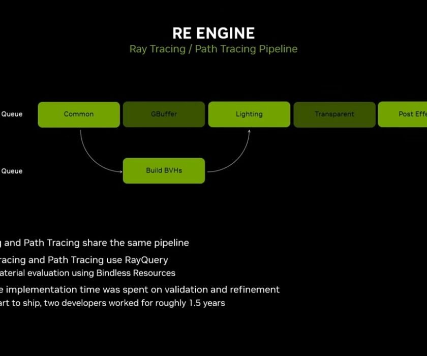 cola-trazado-de-trayectorias-NVIDIA-Capcom