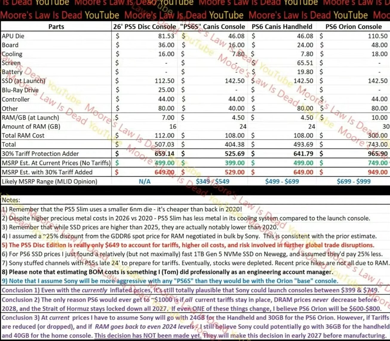 coste-fabricacion-ps6