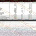 Esto es lo que le cuesta a Sony fabricar una PS6, una PS6 portátil y una PS5