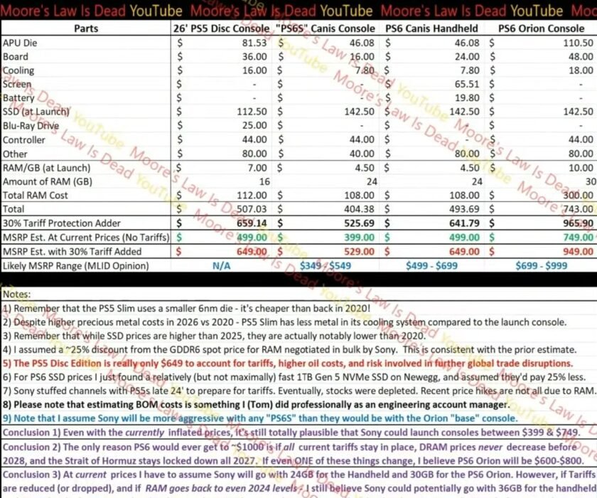 coste-fabricacion-ps6