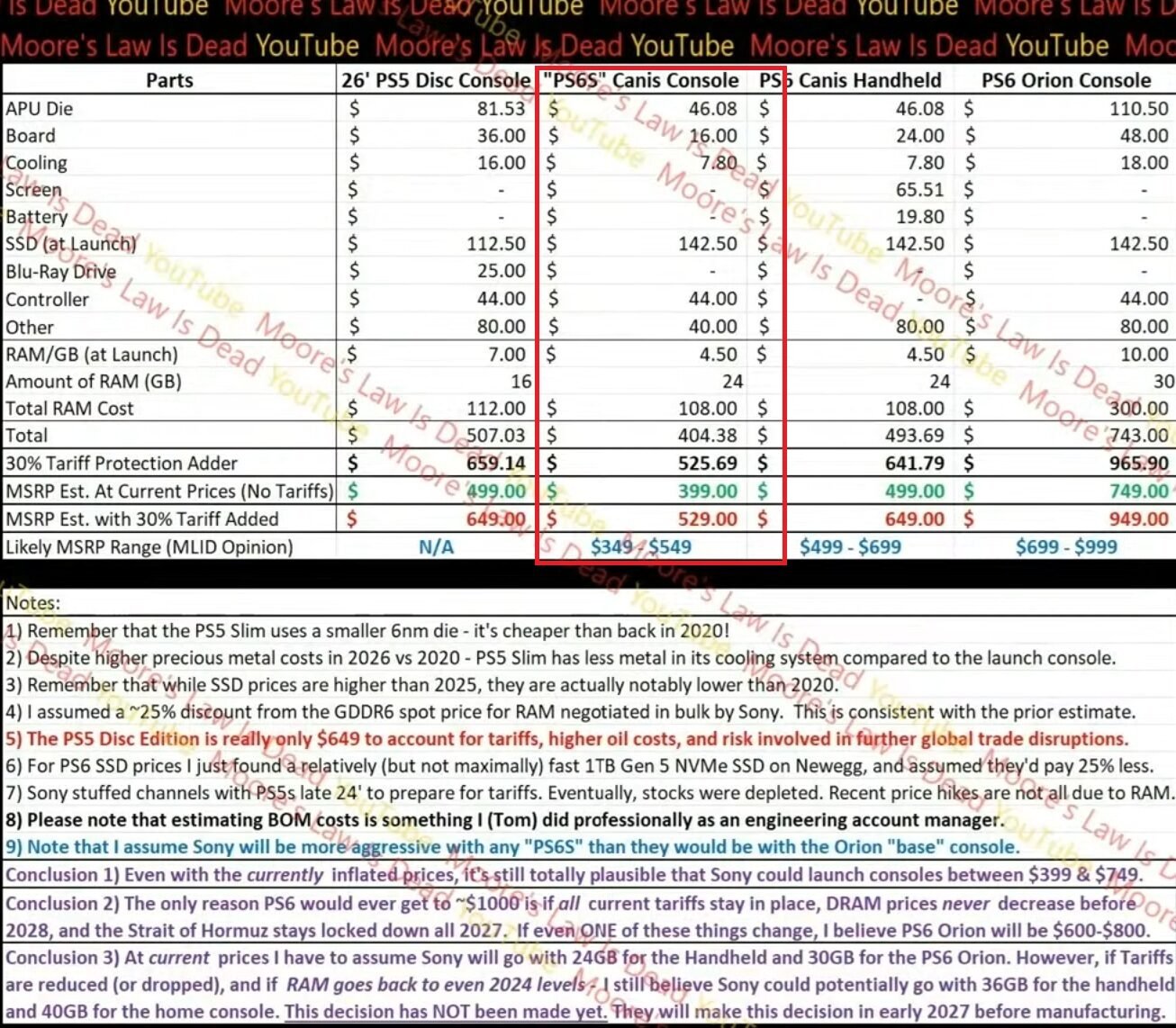 coste-fabricacion-ps6-lite