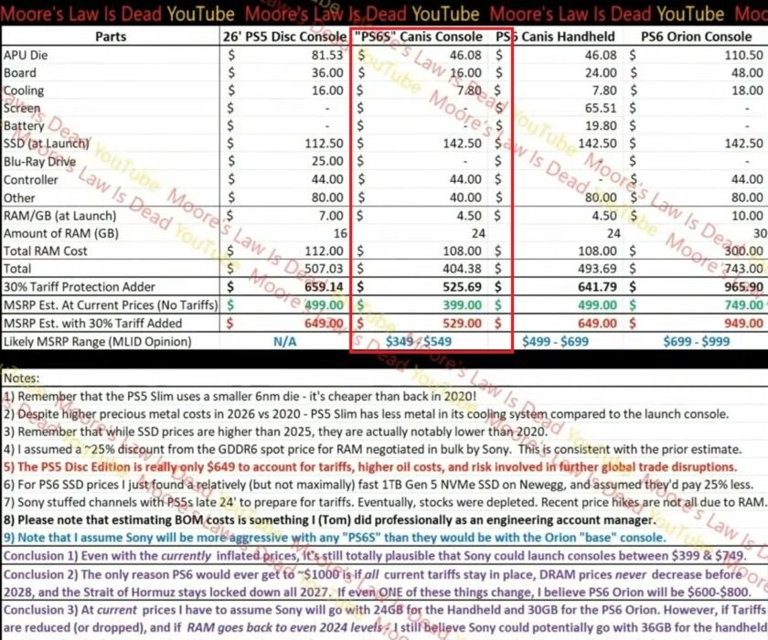 coste-fabricacion-ps6-lite