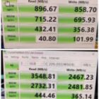 Actualizar de Windows 10 a Windows 11 reduce el rendimiento casi en un 75%